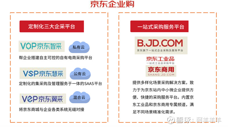 重庆批发行业：市场现状与未来趋势