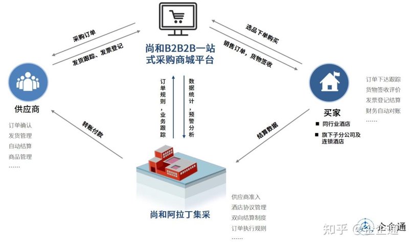 重庆商贸公司：行业动态与市场风云